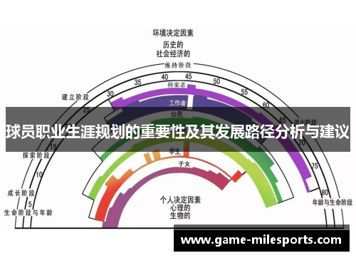 球员职业生涯规划的重要性及其发展路径分析与建议