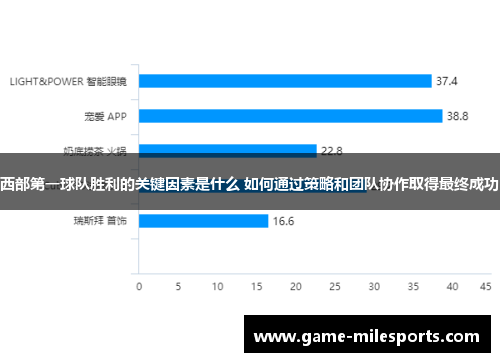 西部第一球队胜利的关键因素是什么 如何通过策略和团队协作取得最终成功
